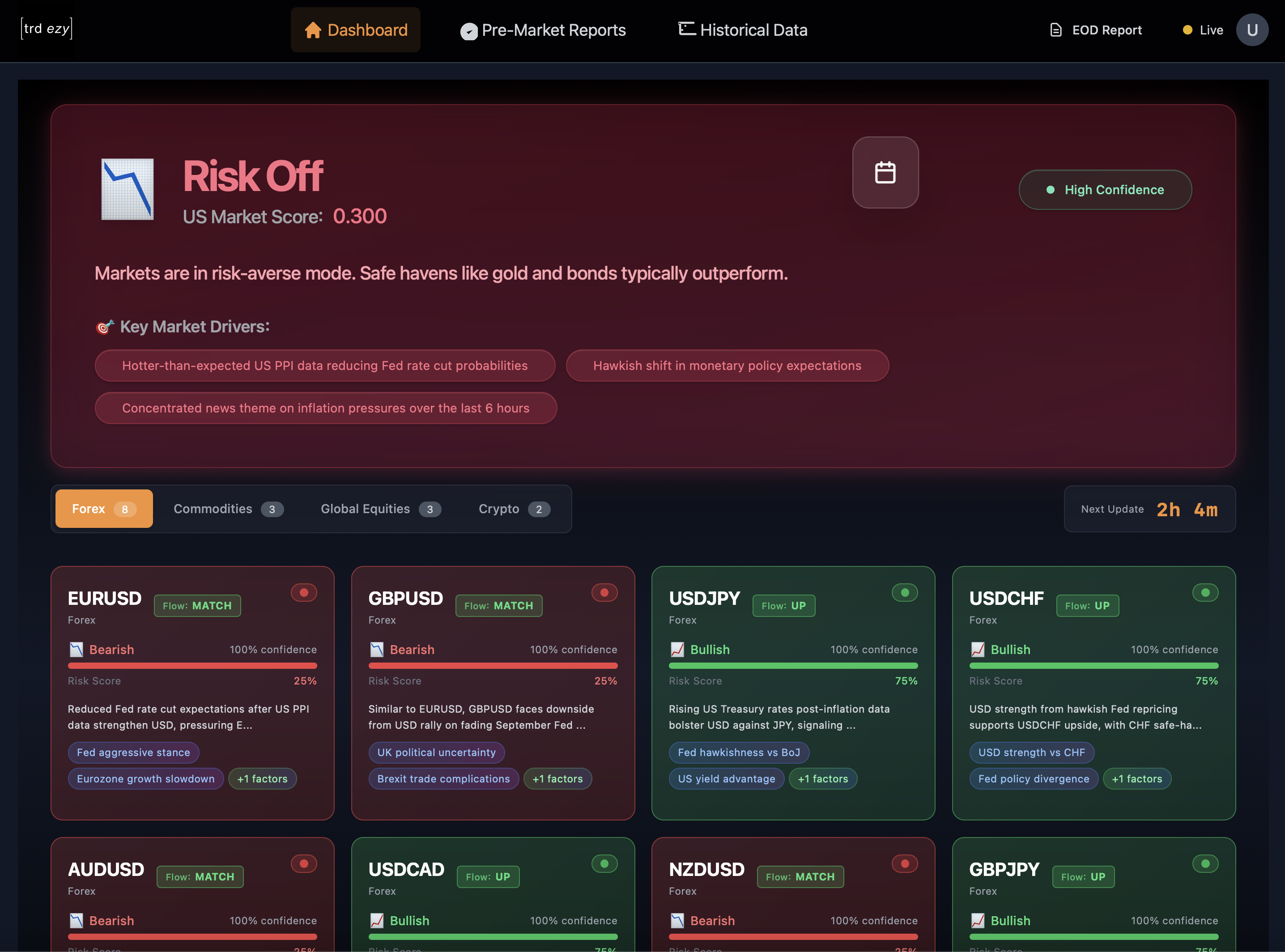 TradeEasy Main Dashboard - Complete trading interface with AI insights